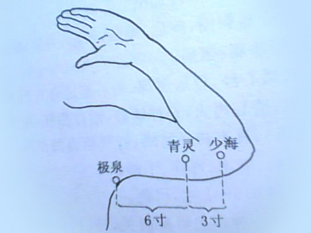 青靈穴→治頭痛、目黃