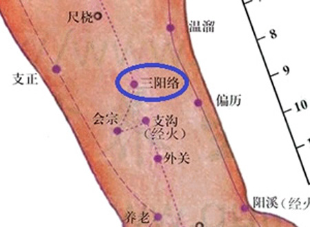 三陽絡(luò)穴→治耳聾、手臂痛