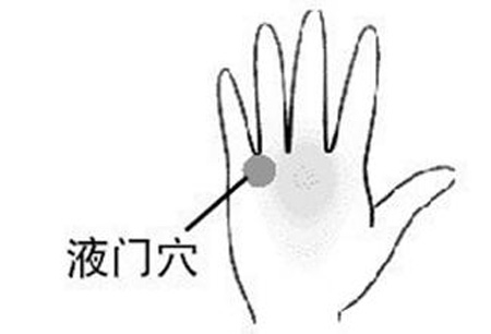 液門穴→治頭痛、耳痛