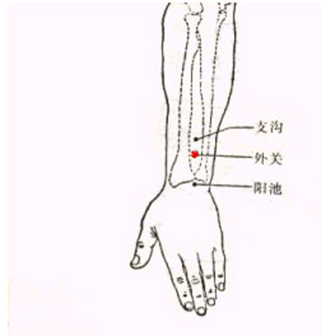 外關(guān)穴→治頭痛、頰痛