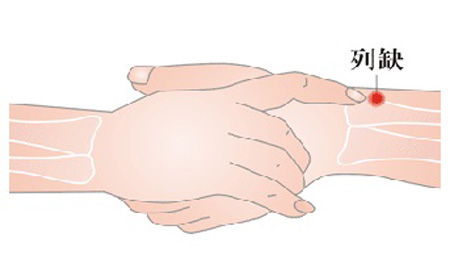 列缺穴→治頭痛、項(xiàng)強(qiáng)