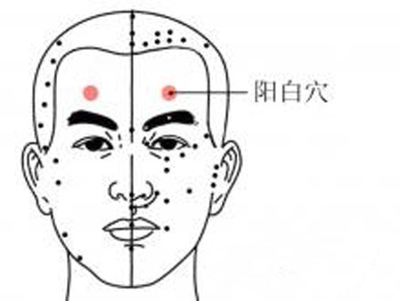 陽(yáng)白穴→洽頭痛、目眩