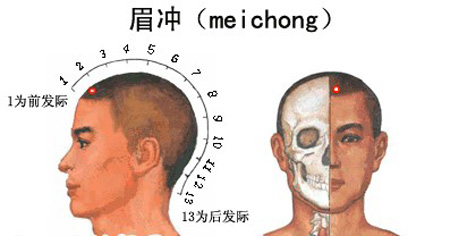 眉沖穴→治頭痛、眩暈