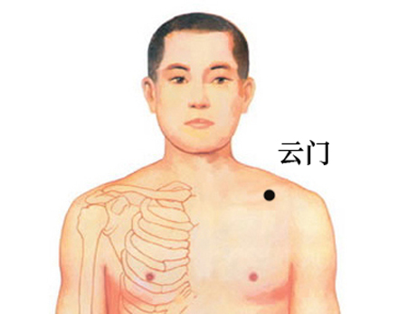 云門穴→治胸痛、氣喘