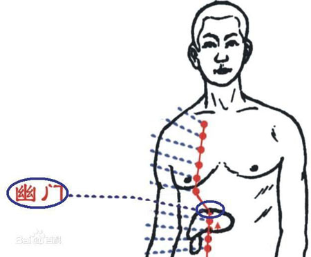 淵腋穴→治胸滿、脅痛