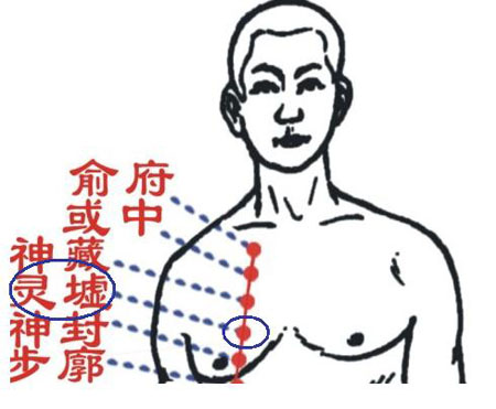 靈墟穴→治咳嗽、氣喘