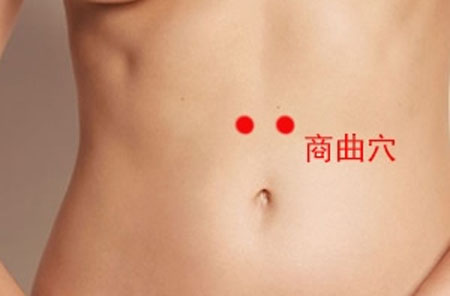 商曲穴→治腹痛、泄瀉