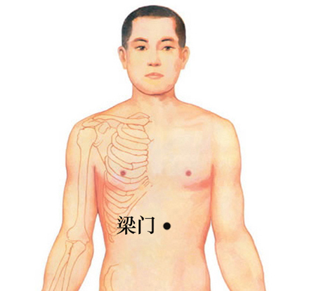 梁門穴→治胃痛、嘔吐