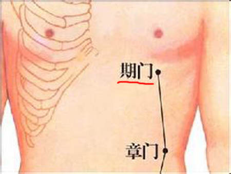 期門穴→治嘔吐、呃逆