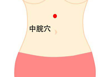 中脘穴→治胃脘痛、腹脹