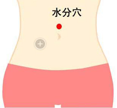 水分穴→治腹痛、腹脹