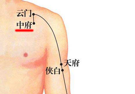中府穴→治胸痛、肺脹滿(mǎn)