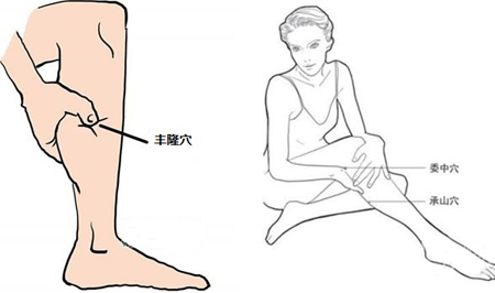 豐隆穴→治頭痛、眩暈