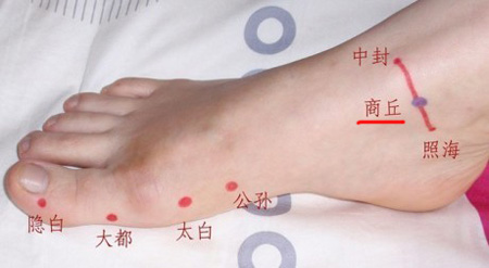 商丘穴→治腹脹、泄瀉