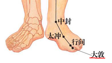大敦穴→治疝氣、陰中痛