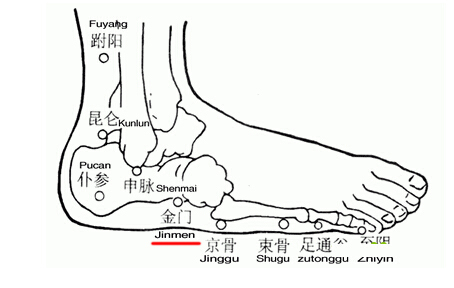 金門穴→治頭痛、癲癇