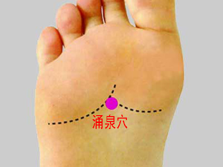 涌泉穴→治頭暈、眼花