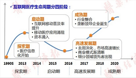 移動醫(yī)療全方位大起底 互聯(lián)網(wǎng)醫(yī)療蛋糕有多大？