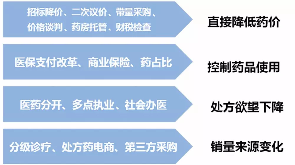 未來的銷售模式長啥樣？藥代淘汰？線下會議過時了？