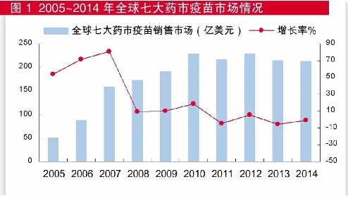 疫苗更新換代提速 哪些產品迎機遇？