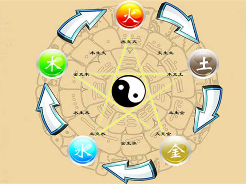 「陰陽」及「五行學說」約于此時應用在醫(yī)學上。