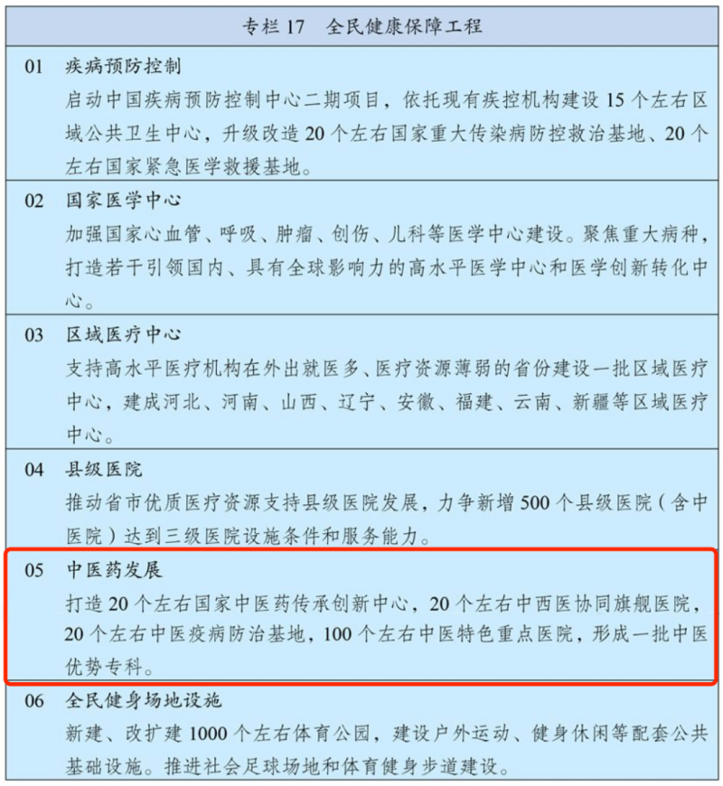 “十四五”規(guī)劃綱要定了！推動中醫(yī)藥傳承創(chuàng)新要這么干