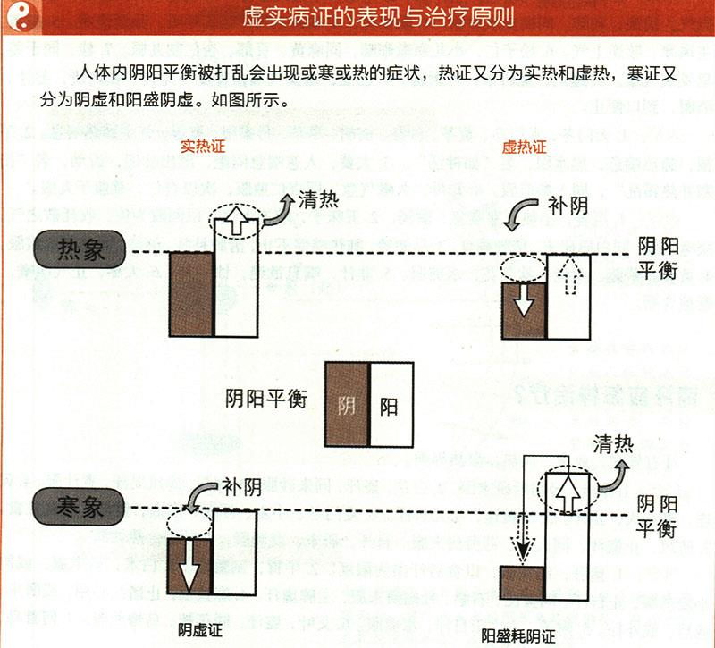 虛損應怎樣治療？