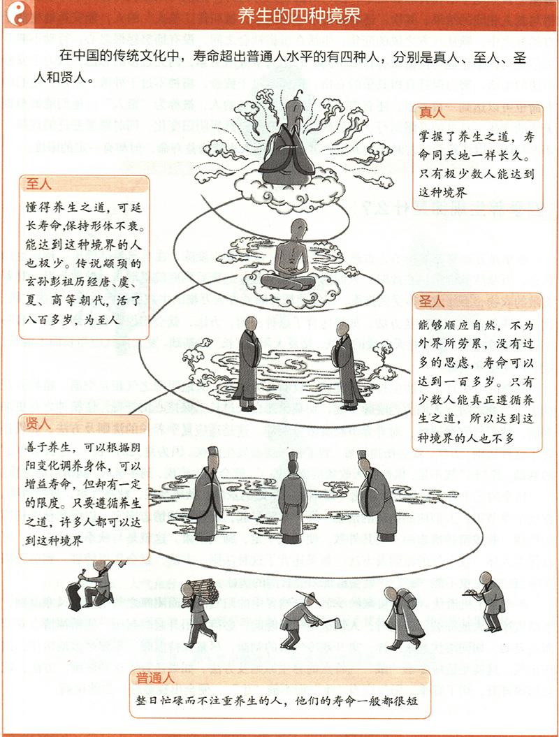 養(yǎng)生有哪四種境界？