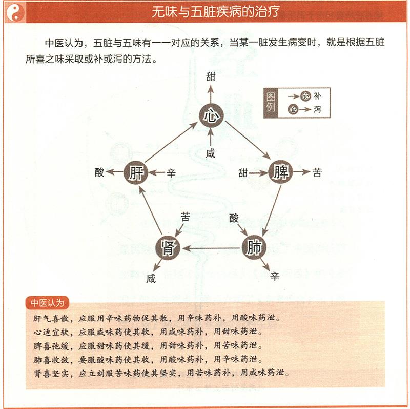 怎樣根據(jù)五臟與四時(shí)、五味、五行的對(duì)應(yīng)關(guān)系來(lái)治療疾病？