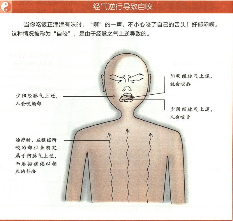 病邪侵入孔竅會(huì)造成哪些疾病？