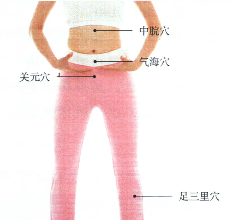 按摩足三里穴及腹部穴位，調(diào)理脾胃來瘦身