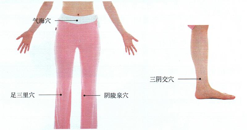 艾灸陰陵泉穴、氣海穴等，祛除脾濕止痛經(jīng)